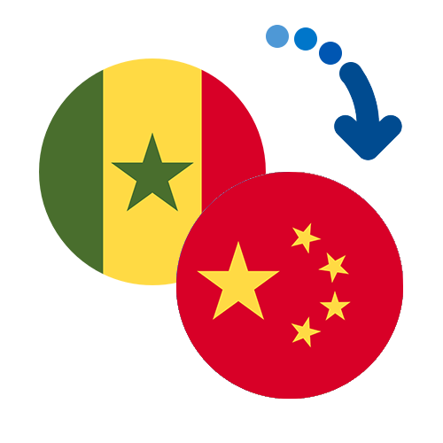 How to send money from Senegal to China
