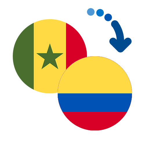 Wie kann man online Geld von Senegal nach Kolumbien senden?