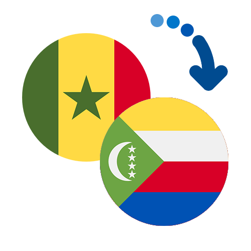Wie kann man online Geld von Senegal auf die Komoren senden?