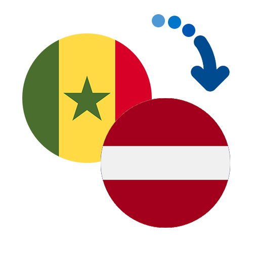 How to send money from Senegal to Latvia
