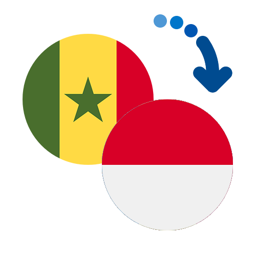 Jak wysłać pieniądze z Senegalu do Monako online?