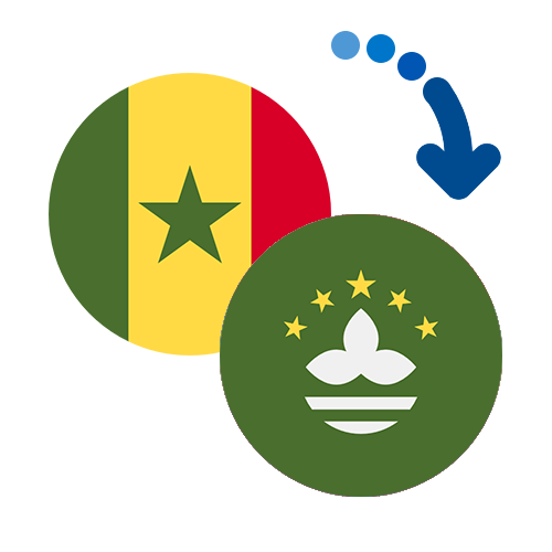 Jak wysłać pieniądze z Senegalu do Makau online?