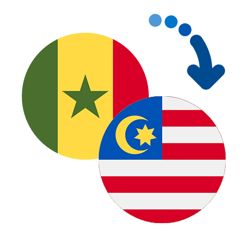 How to send money from Senegal to Malaysia