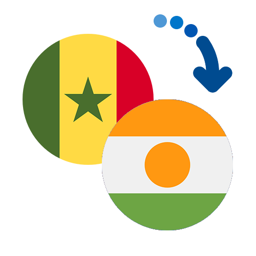 Wie kann man online Geld von Senegal nach Niger senden?