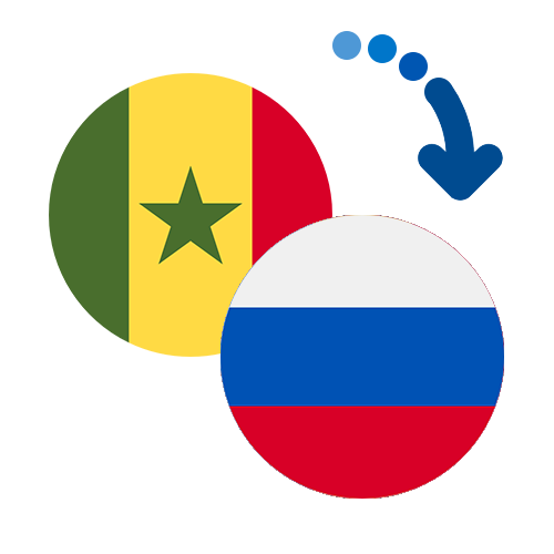 Wie kann man online Geld von Senegal nach Russland senden?