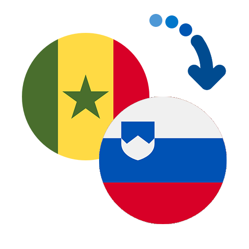 How to send money from Senegal to Slovenia