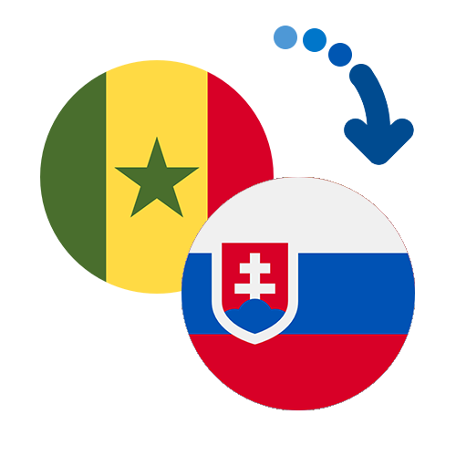 How to send money from Senegal to Slovakia