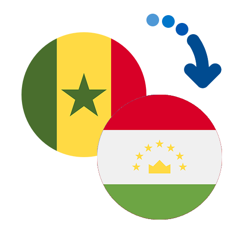 How to send money from Senegal to Tajikistan