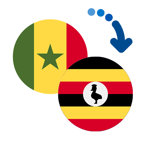 ¿Cómo mandar dinero de Senegal a Uganda?