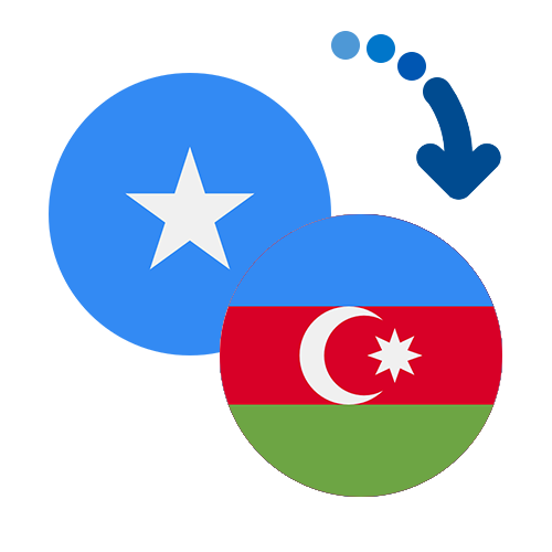 How to send money from Somalia to Azerbaijan