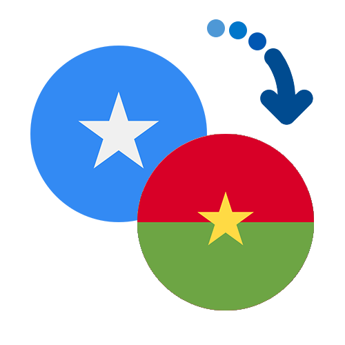 ¿Cómo mandar dinero de Somalia a Burkina Faso?