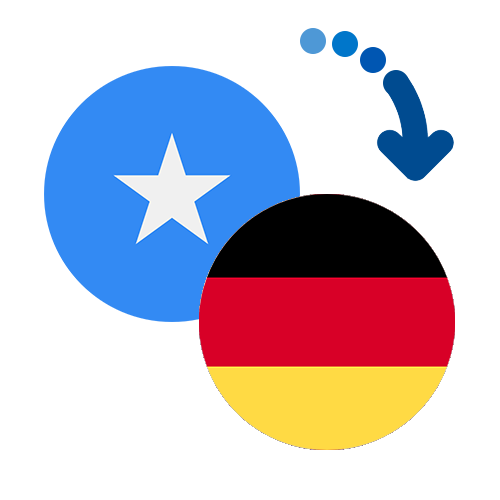 Wie kann man online Geld von Somalia nach Deutschland senden?
