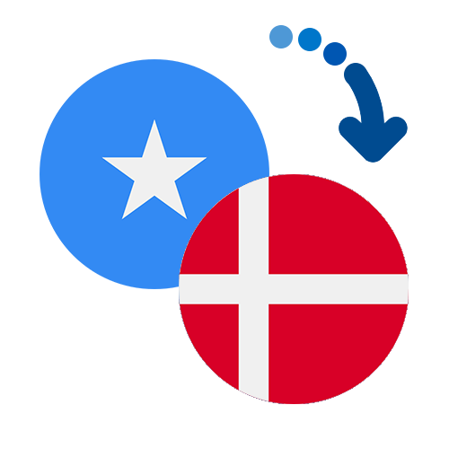 How to send money from Somalia to Denmark