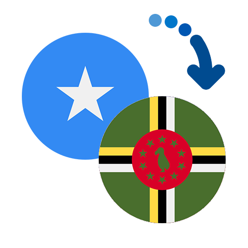 How to send money from Somalia to Dominica