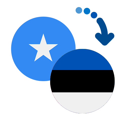 Wie kann man online Geld von Somalia nach Estland senden?