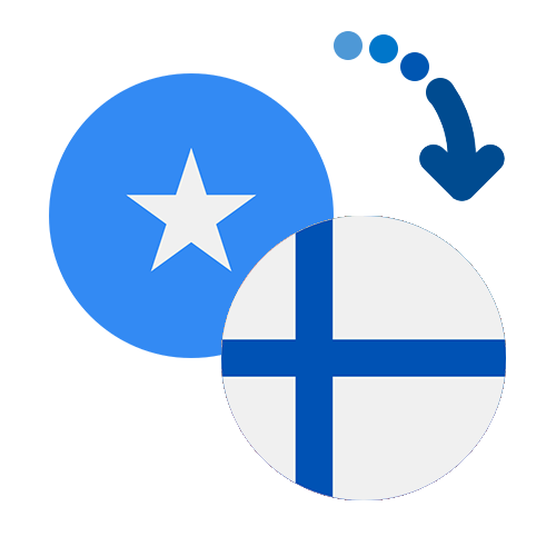 Wie kann man online Geld von Somalia nach Finnland senden?
