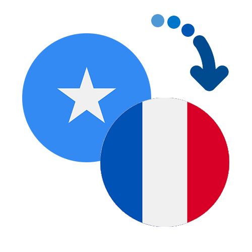 Как перевести деньги из Сомали во Францию