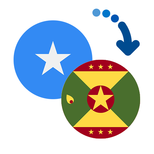 ¿Cómo mandar dinero de Somalia a Granada?