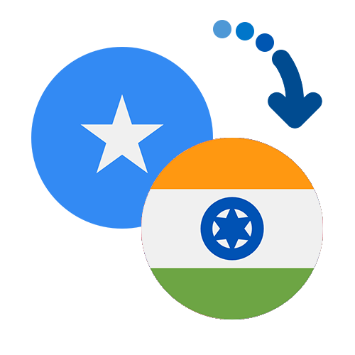 How to send money from Somalia to India