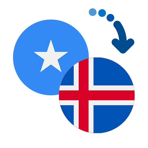 Wie kann man online Geld von Somalia nach Island senden?