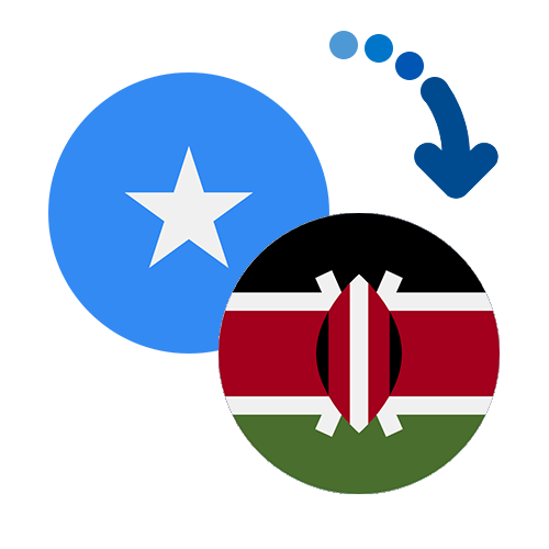 Wie kann man online Geld von Somalia nach Kenia senden?