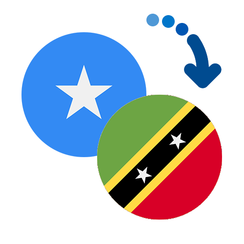 Jak wysłać pieniądze z Somalii do Saint Kitts i Nevis online?