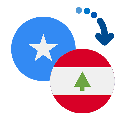 Wie kann man online Geld von Somalia nach Libanon senden?
