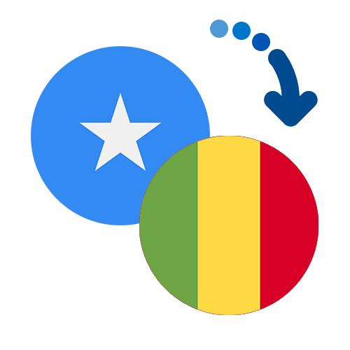 Jak wysłać pieniądze z Somalii do Mali online?