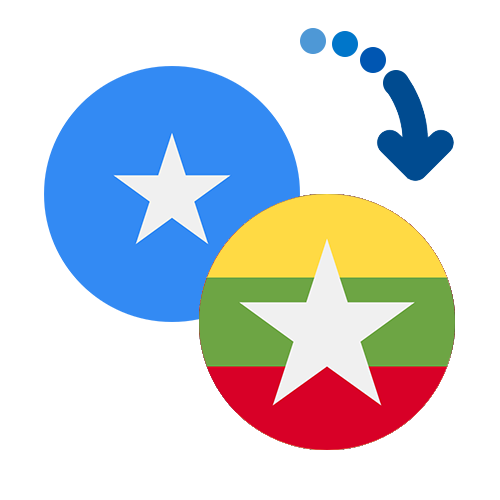 Jak wysłać pieniądze z Somalii do Birmy online?