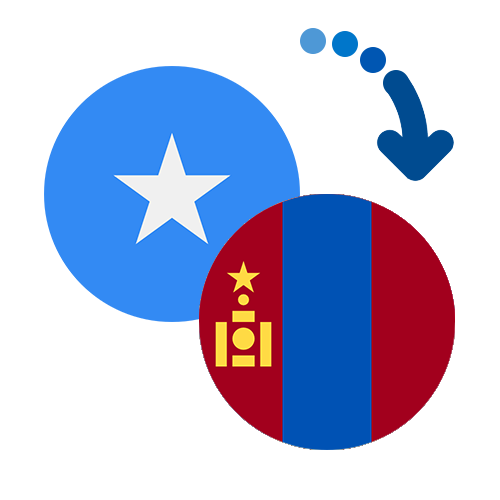 How to send money from Somalia to Mongolia