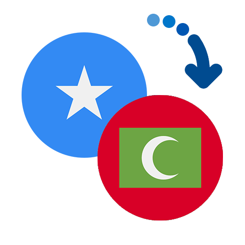 Jak wysłać pieniądze z Somalii na Malediwy online?