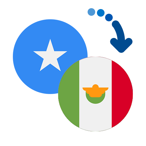 Wie kann man online Geld von Somalia nach Mexiko senden?