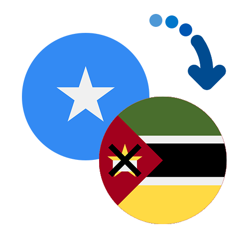 ¿Cómo mandar dinero de Somalia a Mozambique?