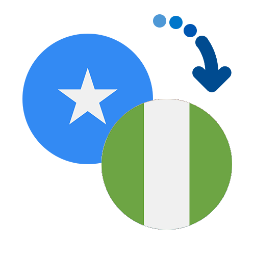 Wie kann man online Geld von Somalia nach Nigeria senden?