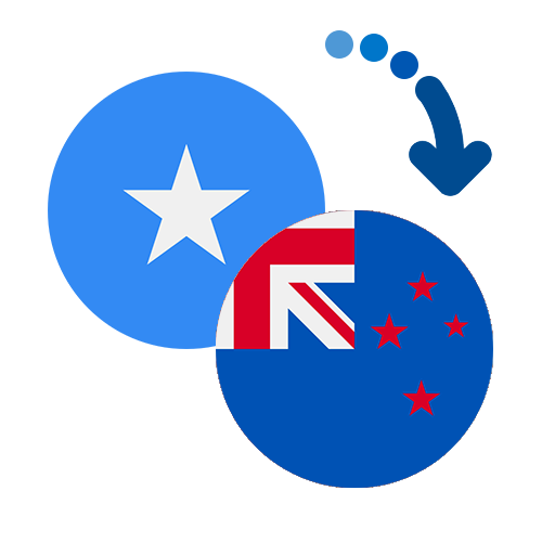 Jak wysłać pieniądze z Somalii do Nowej Zelandii online?