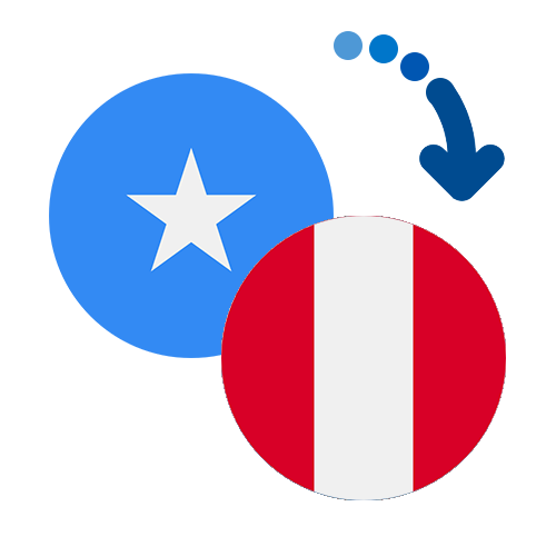 Wie kann man online Geld von Somalia nach Peru senden?