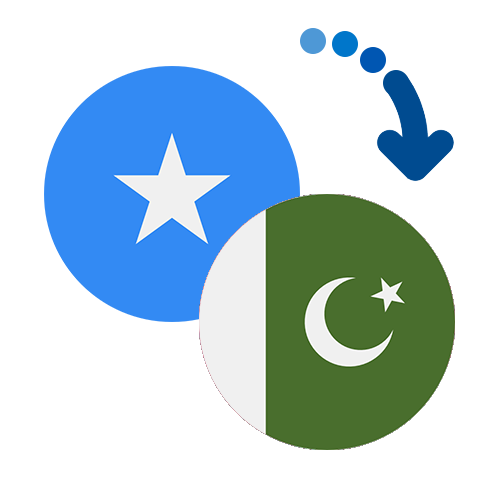 Wie kann man online Geld von Somalia nach Pakistan senden?