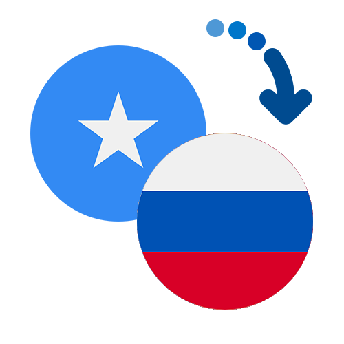 ¿Cómo mandar dinero de Somalia a Rusia?