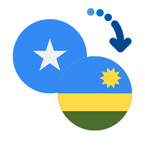 Wie kann man online Geld von Somalia nach Ruanda senden?