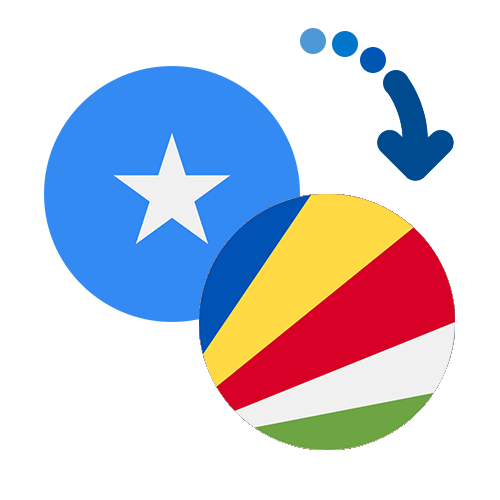 How to send money from Somalia to the Seychelles