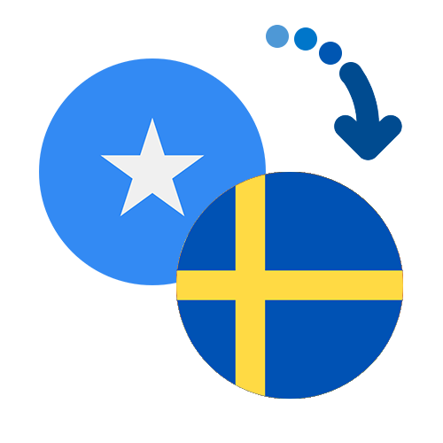Wie kann man online Geld von Somalia nach Schweden senden?