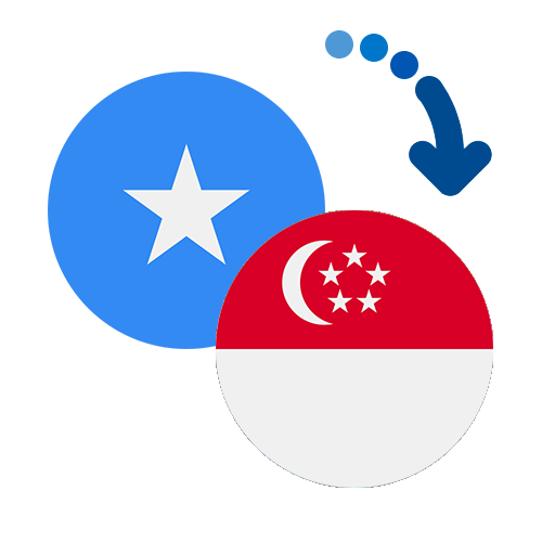 How to send money from Somalia to Singapore