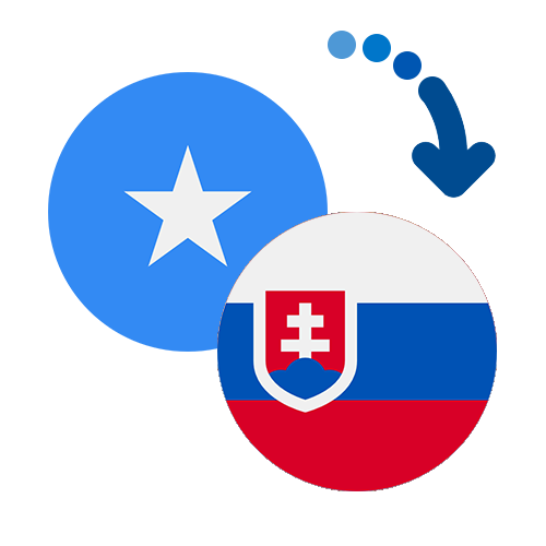 ¿Cómo mandar dinero de Somalia a Eslovaquia?