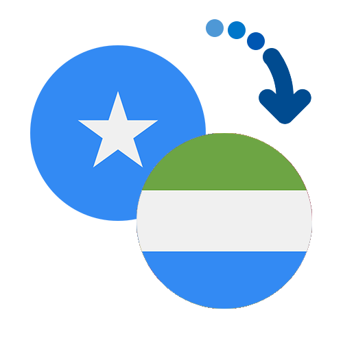 Jak wysłać pieniądze z Somalii do Sierra Leone online?