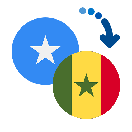 Как перевести деньги из Сомали в Сенегал