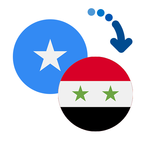 How to send money from Somalia to the Syrian Arab Republic