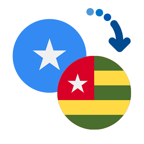 Jak wysłać pieniądze z Somalii do Togo online?
