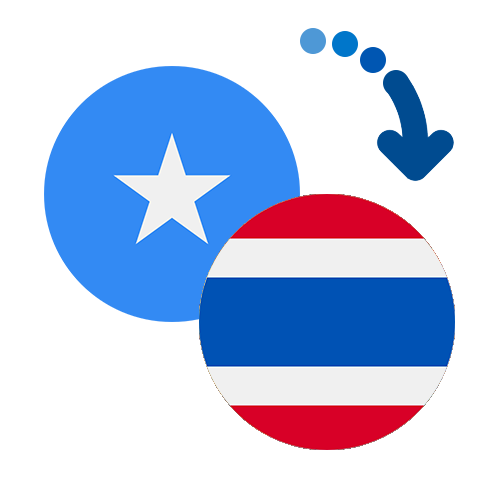Wie kann man online Geld von Somalia nach Thailand senden?