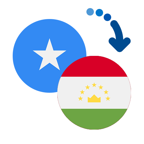 ¿Cómo mandar dinero de Somalia a Tayikistán?
