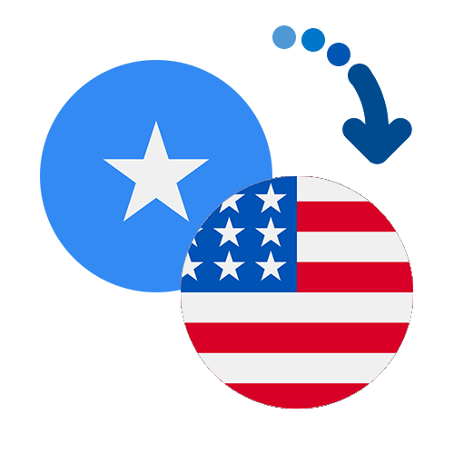 Как перевести деньги из Сомали в США